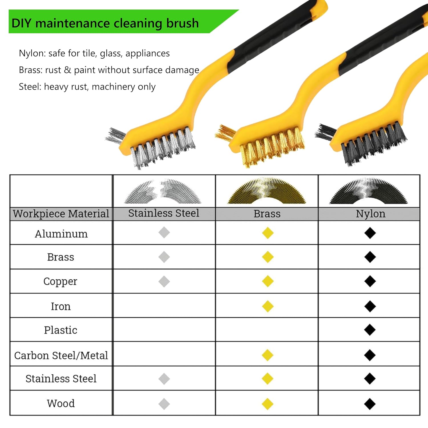 6-Piece Wire Brush Set: Brass, - Detailing Brush Set บทวิจารณ์และราคา