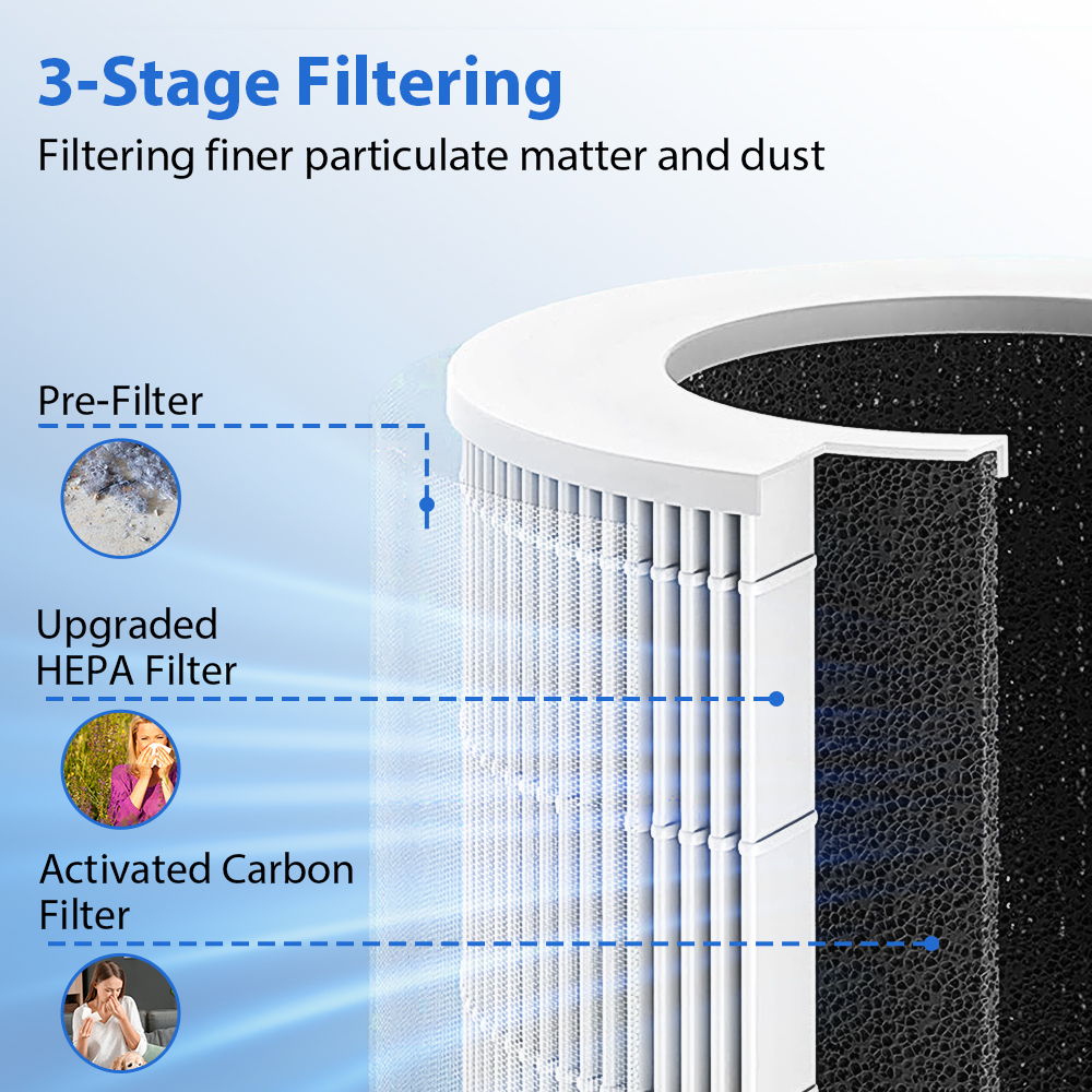 Portable Car Air Purifier Offi - Odor Eliminator Car บทวิจารณ์และราคา